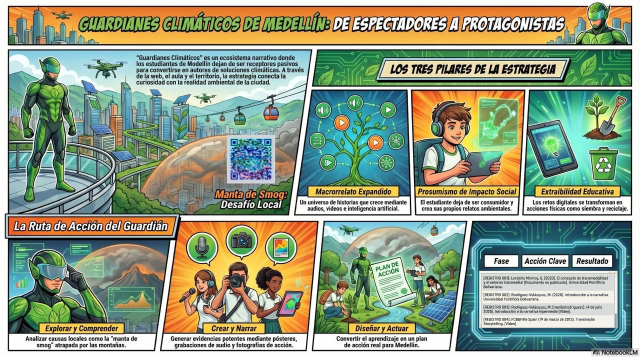 Guardianes Climáticos de Medellín: de espectadores a protagonistas